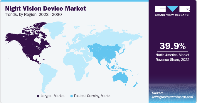 Night Vision Device Market Trends, by Region, 2023 - 2030