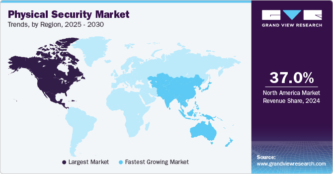 Physical Security Market Trends, by Region, 2025 - 2030