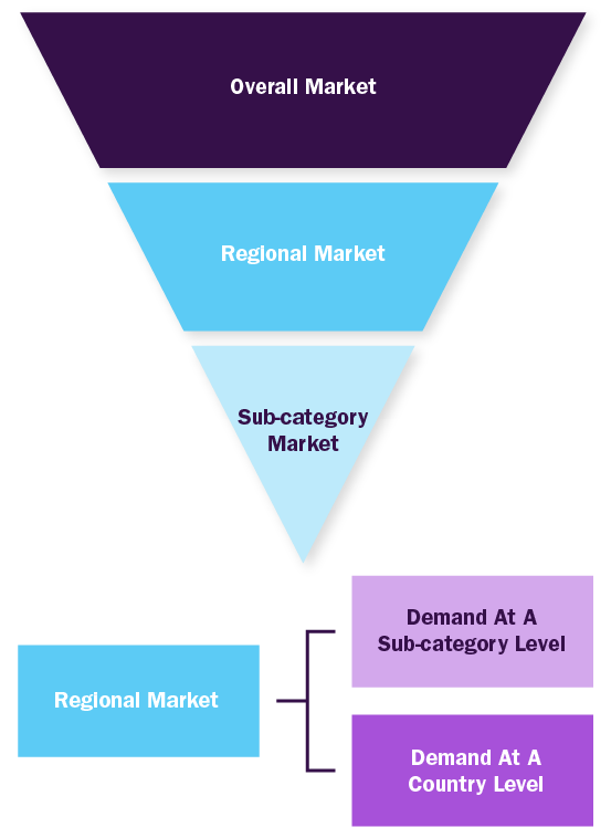 Top-down Approach