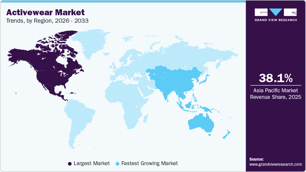 Activewear Market Trends, by Region, 2026 - 2033