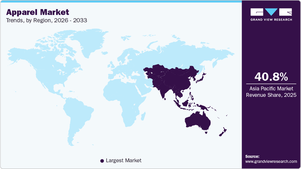 Apparel Market Trends, by Region, 2026 - 2033