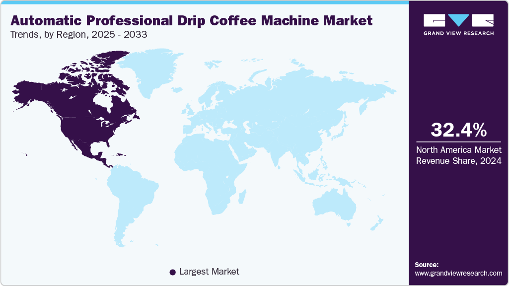 Automatic Professional Drip Coffee Machine Market Trends, by Region, 2025 - 2033
