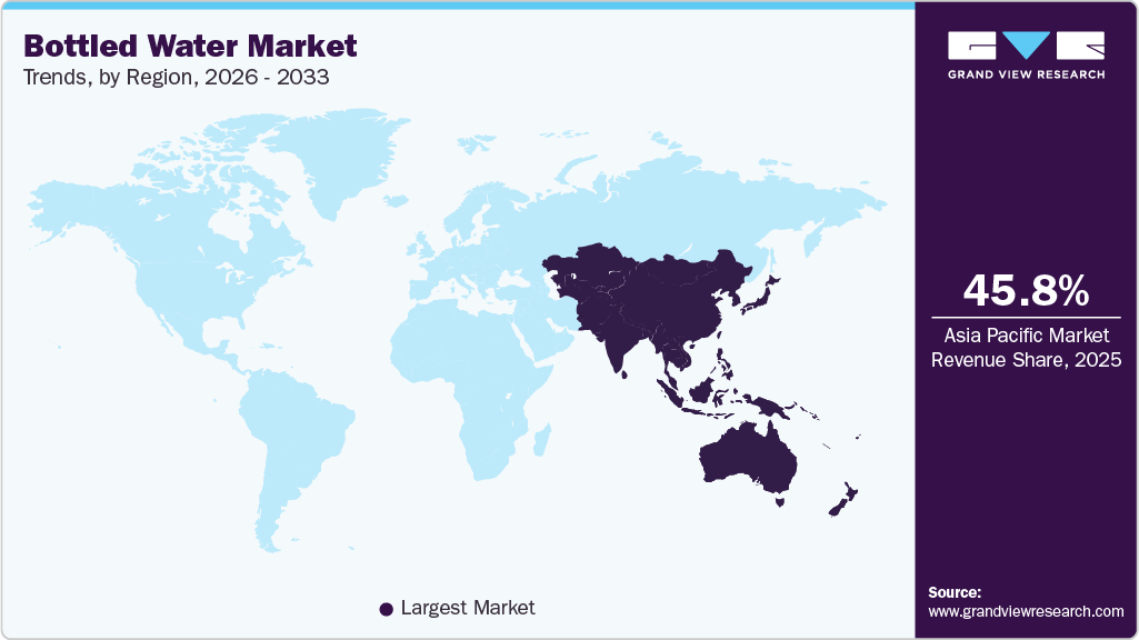 Bottled Water Market Trends, by Region, 2026 - 2033