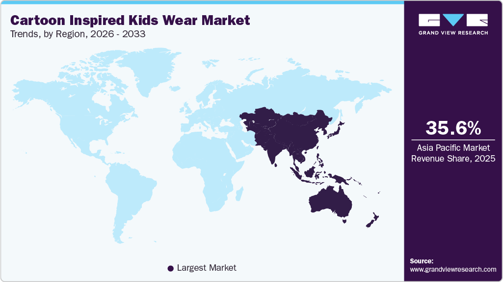 Cartoon Inspired Kids Wear Market Trends, by Region, 2026 - 2033