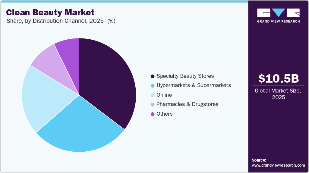 Clean Beauty Market Share Clean Beauty Market Share