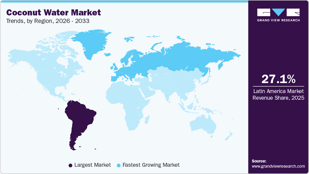 Coconut Water Market Trends, by Region, 2026 - 2033 Coconut Water Market Trends, by Region, 2026 - 2033