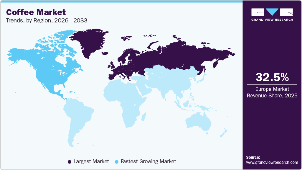 Coffee Market Trends, by Region, 2026 - 2033 Coffee Market Trends, by Region, 2026 - 2033