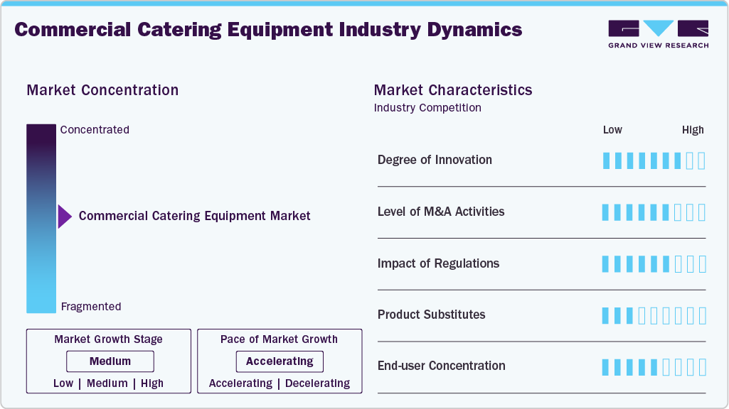 Commercial Catering Equipment Industry Dynamics Commercial Catering Equipment Industry Dynamics