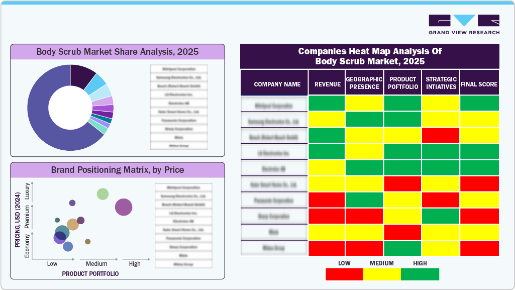 Companies Heat Map Analysis Of Body Scrub Market, 2025