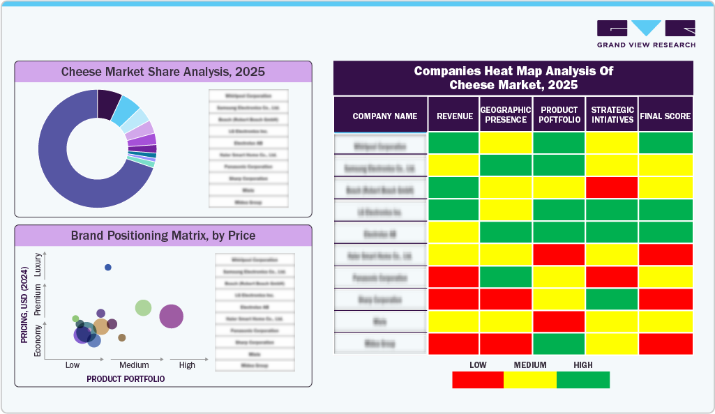 Companies Heat Map Analysis Of Cheese Market, 2025