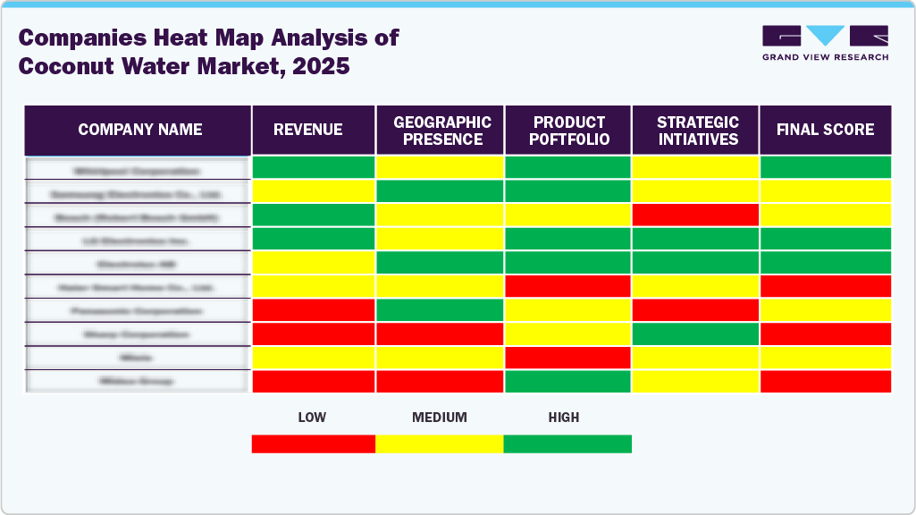 Companies Heat Map Analysis Of Coconut Water Market 2025 Companies Heat Map Analysis Of Coconut Water Market 2025