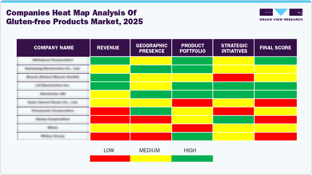 Companies Heat Map Analysis Of Gluten-free Products Market 2025
