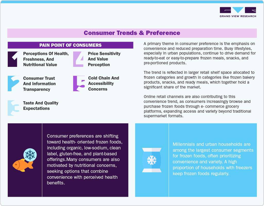 Consumer Trends & Preference
