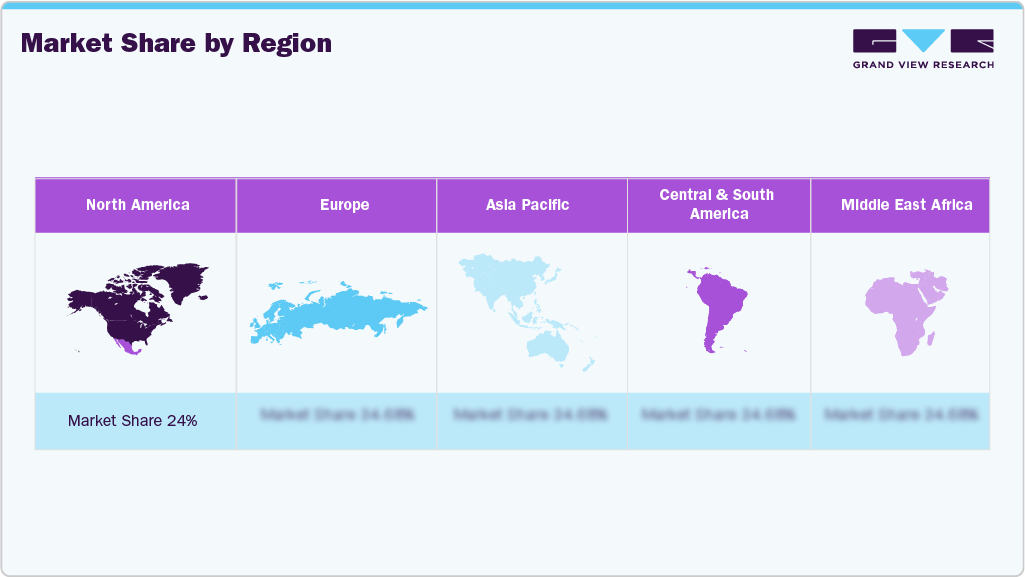 Cosmetics Market Share By Region