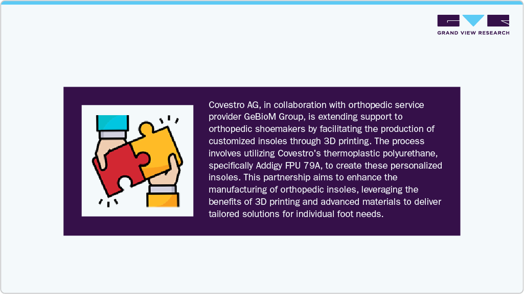 Covestro AG, in collaboration with orthopedic service provider GeBioM Group