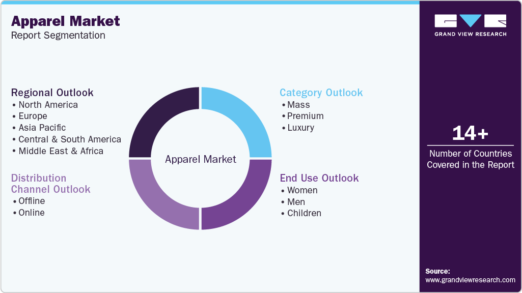 Global Apparel Market Report Segmentation
