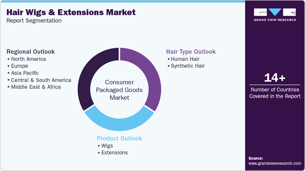 Global Hair Wigs And Extensions Market Report Segmentation