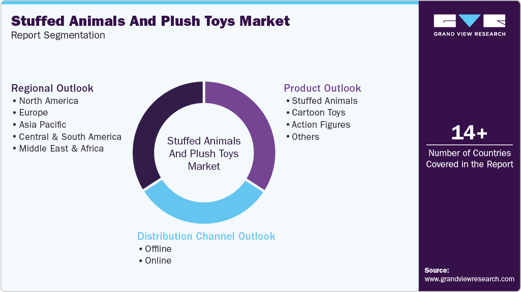 Global Stuffed Animals And Plush Toys Market Report Segmentation Global Stuffed Animals And Plush Toys Market Report Segmentation