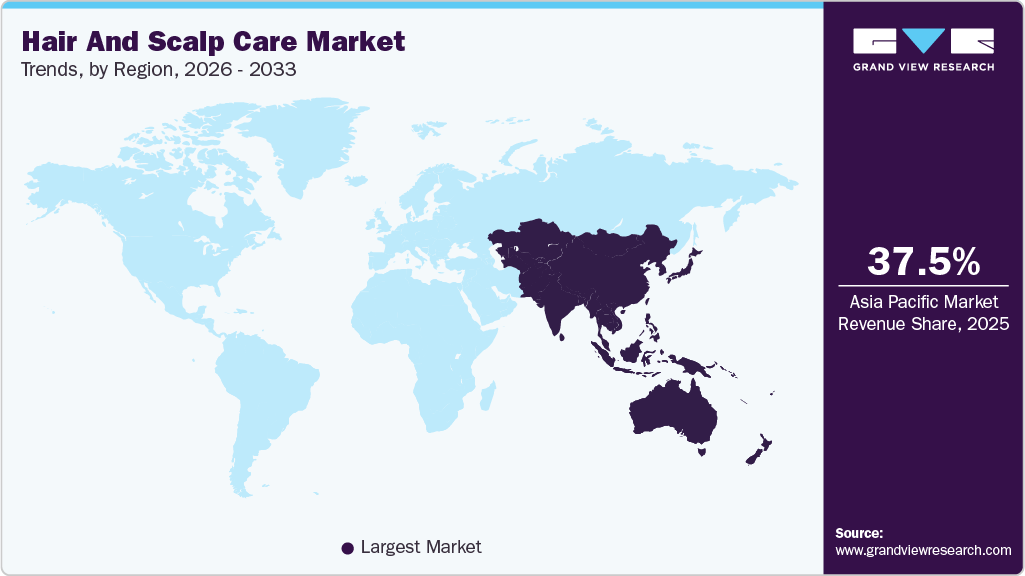 Hair And Scalp Care Market Trends, by Region, 2026 - 2033