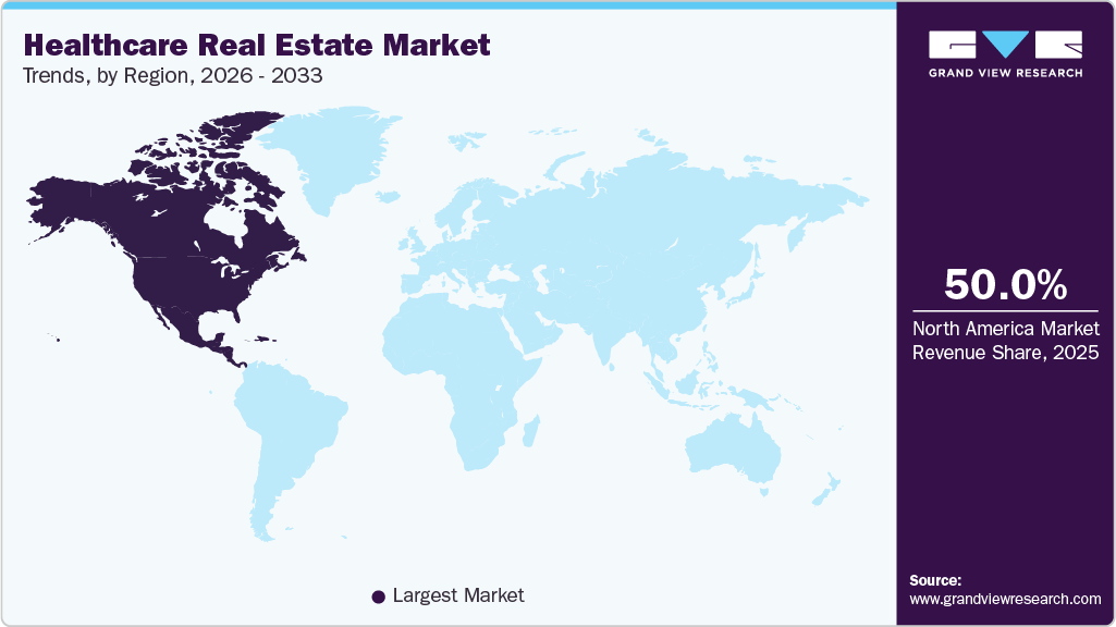 Healthcare Real Estate Market Trends, by Region, 2026 - 2033