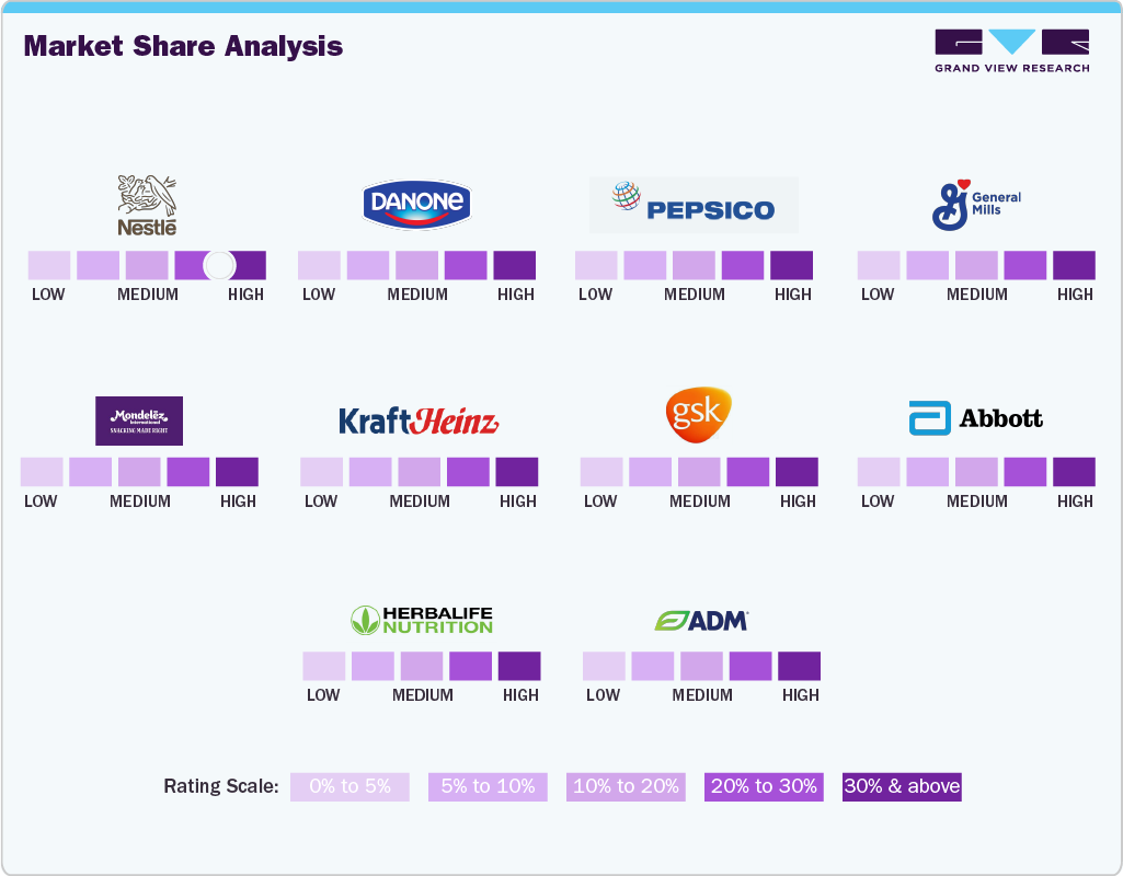 Market Share Analysis