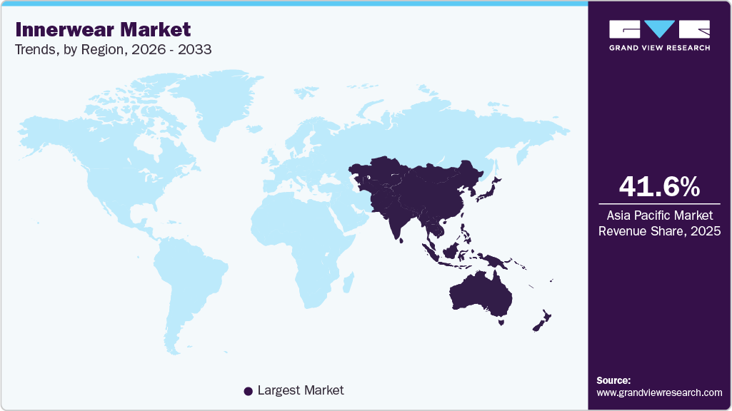 Innerwear Market Trends, by Region, 2026 - 2033