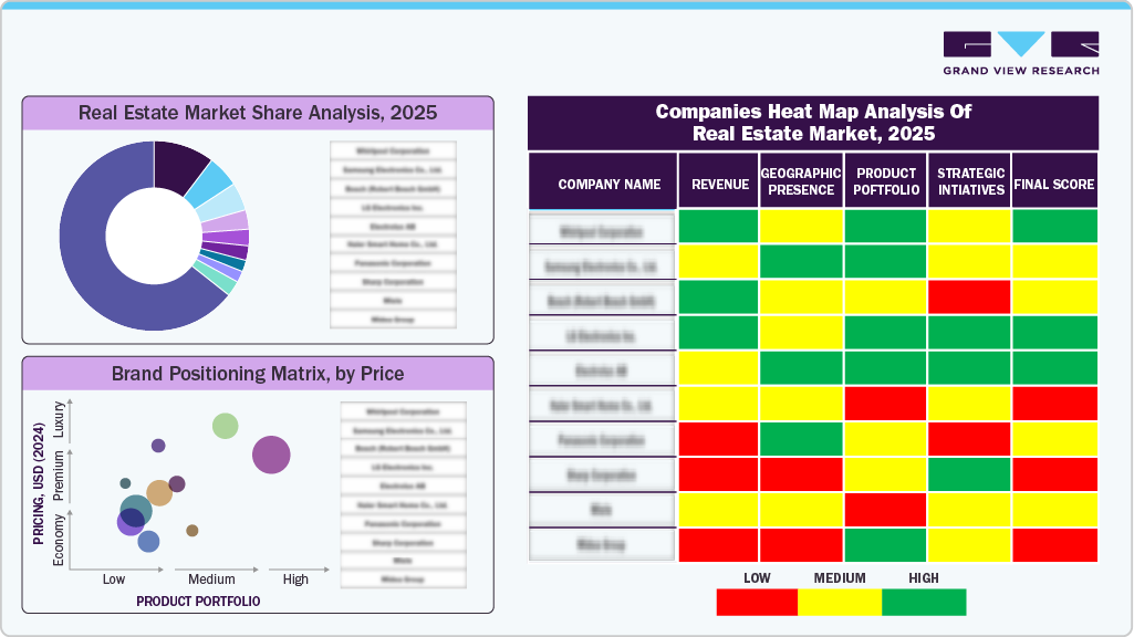  Key Real Estate Companies Insights 2025 