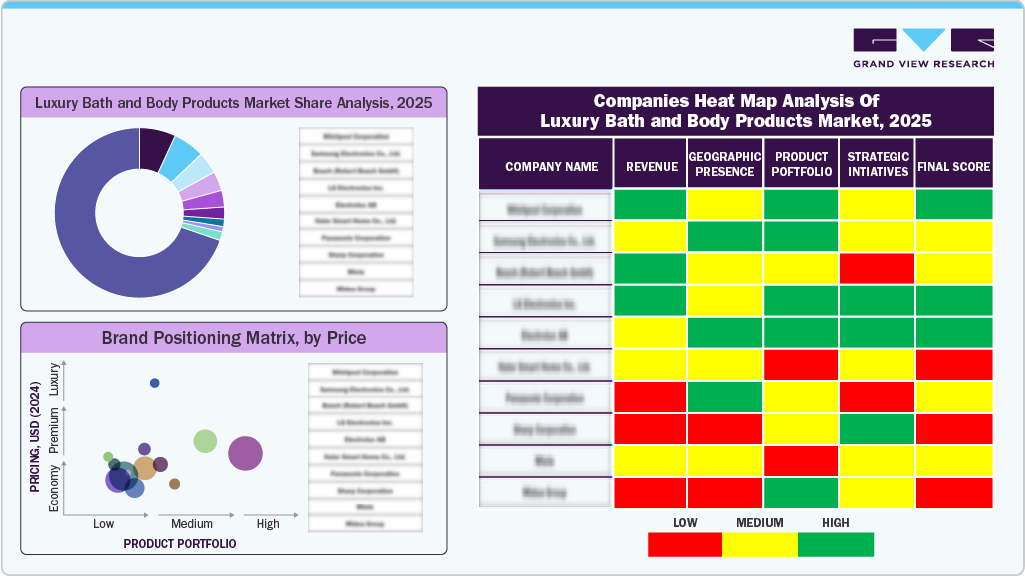 Luxury Bath and Body Products Market Share Analysis