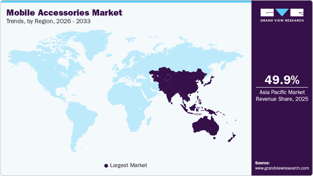 Mobile Accessories Market Trends, by Region, 2026 - 2033