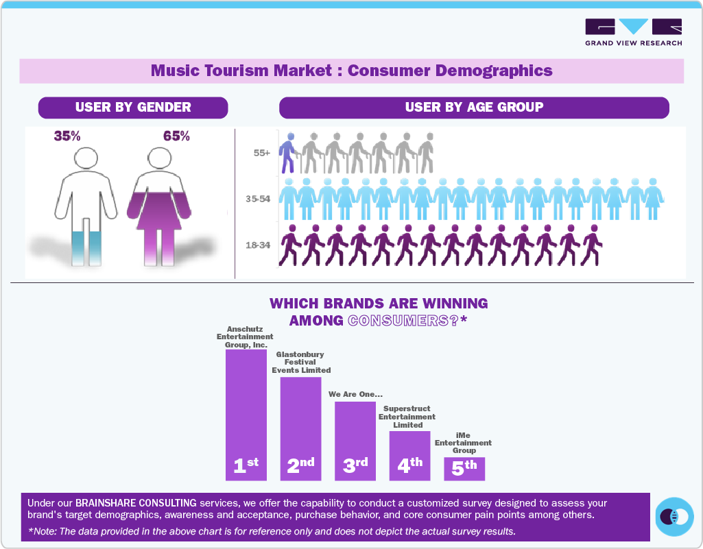 Music Tourism Market Consumer Insights Music Tourism Market Consumer Insights