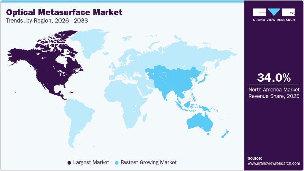 Optical Metasurface Market Trends, by Region, 2026 - 2033