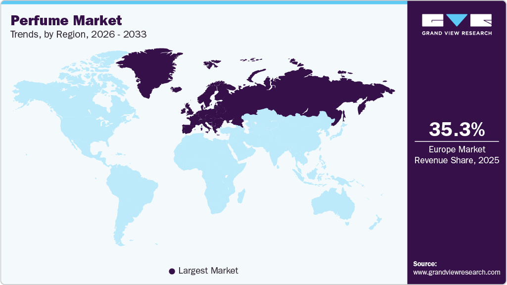 Perfume Market Trends, by Region, 2026 - 2033
