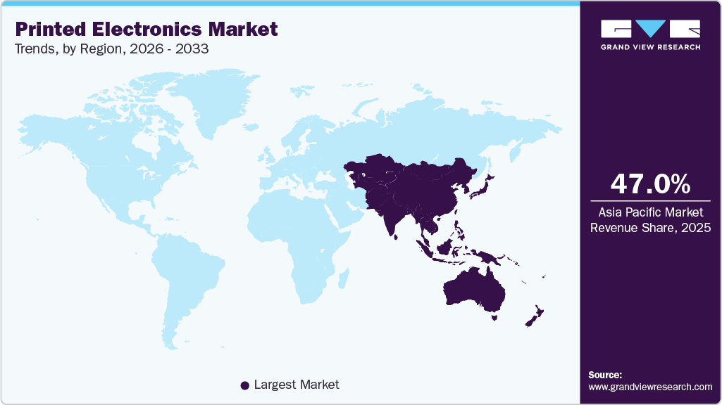 Printed Electronics Market Trends, by Region, 2026 - 2033