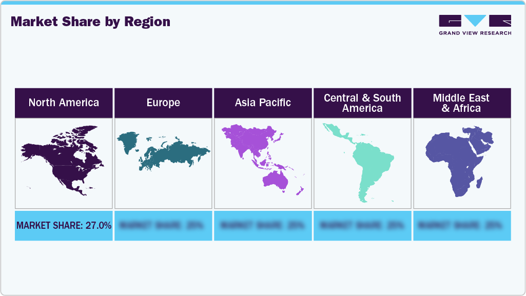 Probiotics Market Trends, by Region Insights Probiotics Market Trends, by Region Insights