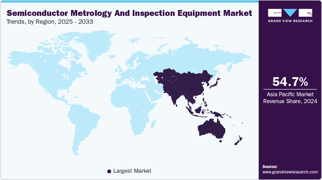 Semiconductor Metrology And Inspection Equipment Market Trends, by Region, 2025 - 2033 Semiconductor Metrology And Inspection Equipment Market Trends, by Region, 2025 - 2033