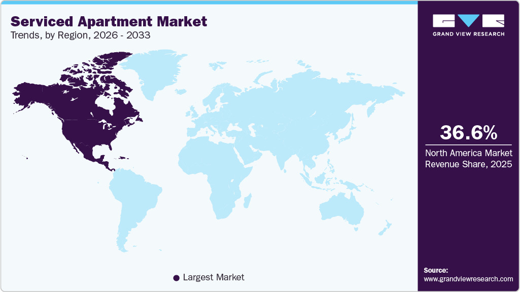 Serviced Apartment Market Trends, by Region, 2026 - 2033