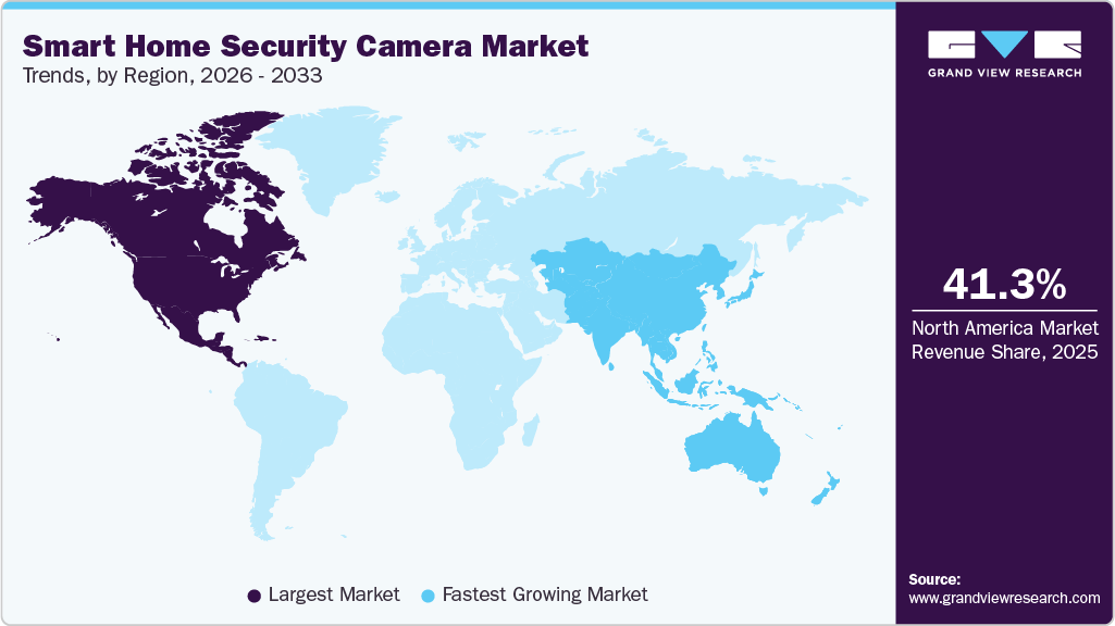 Smart Home Security Camera Market Trends, by Region, 2026 - 2033