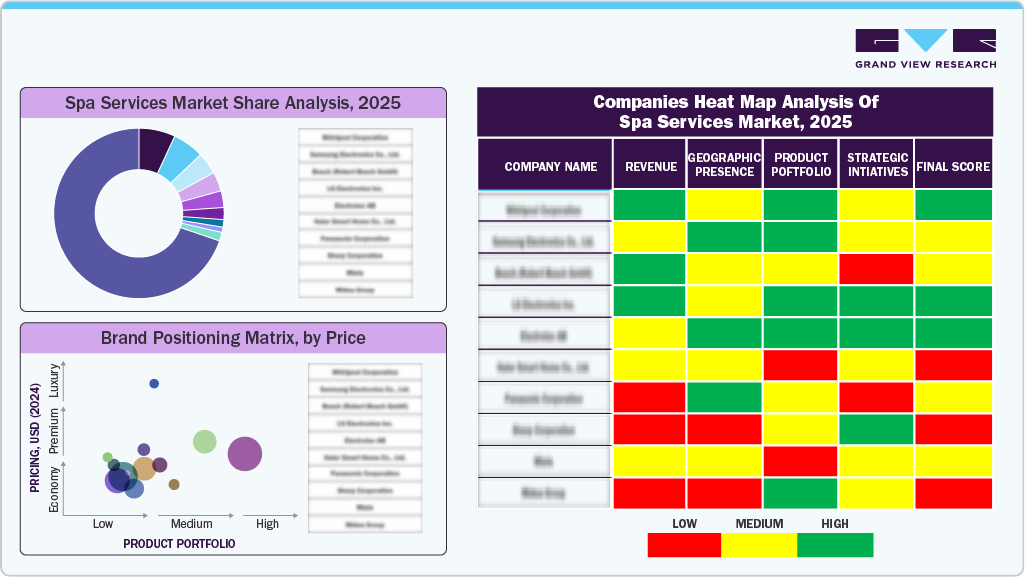 Spa Services Market Share Analysis, 2025