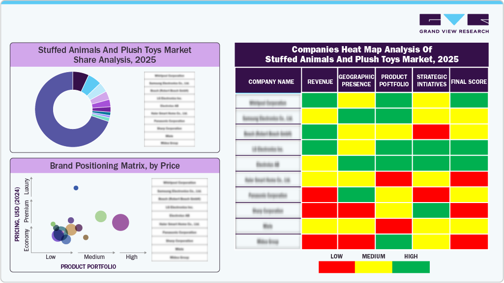 Stuffed Animals And Plush Toys Market Share Analysis, 2025 Stuffed Animals And Plush Toys Market Share Analysis, 2025