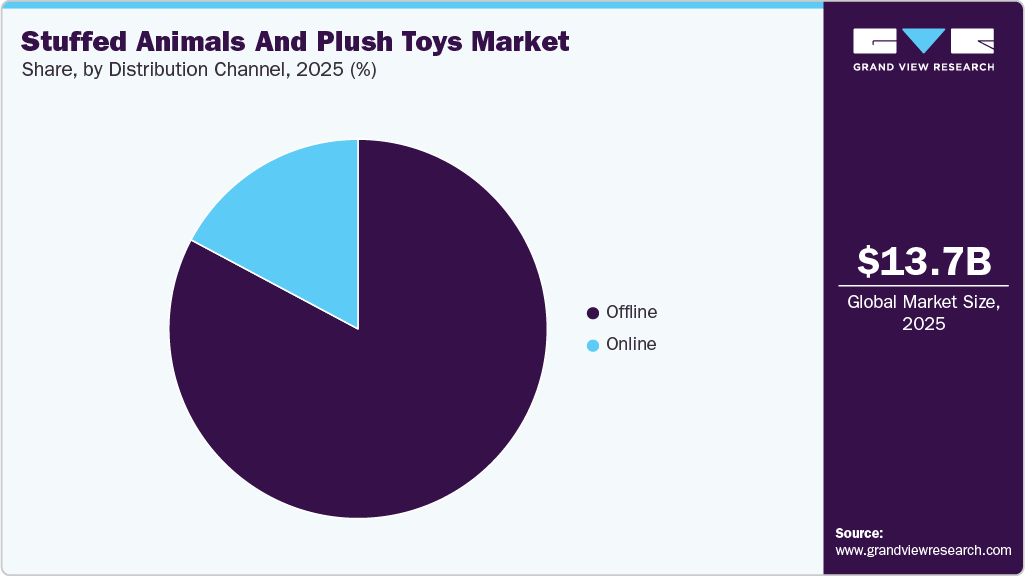 Stuffed Animals And Plush Toys Market Share Stuffed Animals And Plush Toys Market Share
