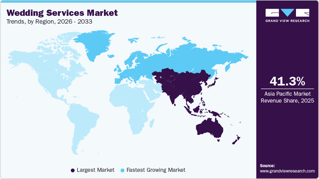 Wedding Services Market Trends, by Region, 2026 - 2033
