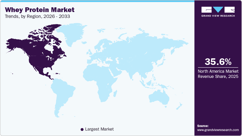 Whey Protein Market Trends, by Region, 2026 - 2033