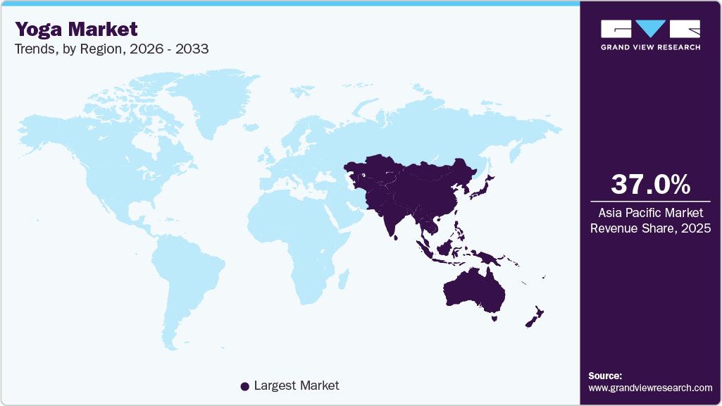 Yoga Market Trends, by Region, 2026 - 2033